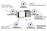 ATS SYA1-160GA 4P Commutateur de transfert automatique double alimentation, contrôleur PC industriel, deux entrées, une sortie, générateur OEM