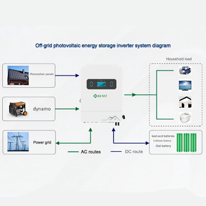 Convertisseur solaire <span class=keywords><strong>hybride</strong></span> à phase divisée à haute efficacité 120/240 volts 8,5 kW 48 V Dispositif de stockage d'énergie intelligent pour usage domestique - Product Image 3