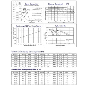 <span class=keywords><strong>Batterie</strong></span> de cycle de gel <span class=keywords><strong>12v</strong></span> GEL12-17 <span class=keywords><strong>12v</strong></span> <span class=keywords><strong>17ah</strong></span> <span class=keywords><strong>batterie</strong></span> gel au plomb scellée 6 Fm 17 pour lampadaires solaires - Product Image 3