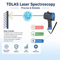 Détecteur de méthane laser portatif SureS150