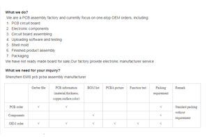 Entreprise familiale d'électronique avec plus <span class=keywords><strong>de</strong></span> 16 ans d'<span class=keywords><strong>histoire</strong></span>, spécialisée dans l'assemblage <span class=keywords><strong>de</strong></span> composants <span class=keywords><strong>de</strong></span> circuits imprimés à Bangalore - Product Image 3