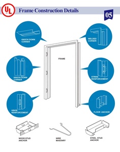 ULリストアメリカ中空金属耐火ドアスマートロックエントリードア - Product Image 5