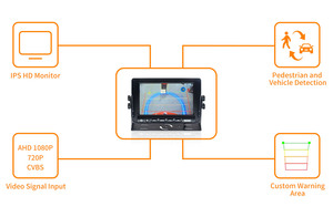 Ai BSD AHD đảo ngược camera cho người đi bộ & Hệ thống phát hiện xe với tích hợp âm thanh & ánh sáng nhắc nhở khu vực cảnh báo tùy chỉnh - Product Image 5