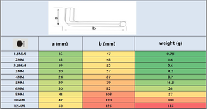 1.5mm-6mm 블랙 <span class=keywords><strong>L</strong></span> 모양의 사각형 육각 알렌 키 렌치 - Product Image 5