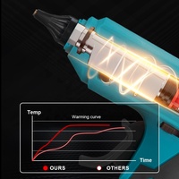Pistolet à colle chaude électrique sans fil 100W, 10 bâtons de colle de 11 mm, buse anti-brûlure, rechargeable, outil de réparation DIY pour batterie Makita