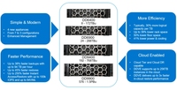 Pour l'appareil de sauvegarde PowerProtect DD9900, 4 processeurs Intel Xeon, 1152 Go de RAM, 65x de déduplication, débit de 41 To/h, garantie de 3 ans, RJ-45
