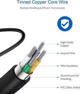 อะแดปเตอร์ชาร์จเร็ว <span class=keywords><strong>25W</strong></span> แบบ USB-C พร้อมสายชาร์จ Type-C ยาว 6 ฟุต สำหรับ <span class=keywords><strong>Samsung</strong></span> Galaxy S24 Ultra ผลิตจากวัสดุ ABS ทนทาน ใช้ได้กับแล็ปท็อป - Product Image 5