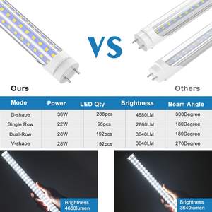JESLED <span class=keywords><strong>G13</strong></span> Tubes LED de 4 pieds, barres lumineuses à trois rangées, AC 110v-277v, tubes fluorescents LED <span class=keywords><strong>T8</strong></span> de remplacement, éclairage d'atelier, 2 pieds, 6 pieds - Product Image 4