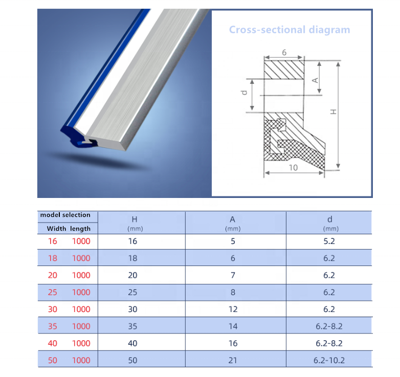 C2 Wiper for Machine Tool Accessories