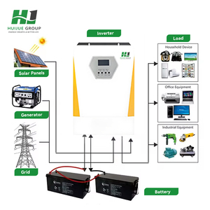 Sistema Solar Fotovoltaico Completo de 3 kW y 5 kVA de Alta Eficiencia OEM, Batería de Litio, Controlador MPPT, Garantía de 10 Años, 110/220V - Product Image 3