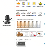 Ecolux CE ETL SAA Downlight LED Commercial Anti-éblouissement, Spot sur Rail en Aluminium, Projecteur Dimmable, Downlight Encastré