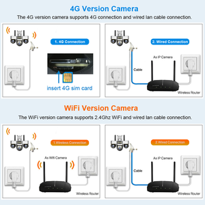 OEM surveil CCTV <span class=keywords><strong>Camera</strong></span> Home an ninh 6MP Wifi PTZ CCTV <span class=keywords><strong>Camera</strong></span> nhà sản xuất V380 Pro 3 ống kính PTZ ngoài trời wifi 4 gam mạng Máy ảnh - Product Image 6