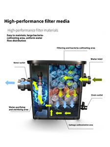 Duurzaam Milieuvriendelijk Plastic Buitenwaterfilter Vatpomp Vierkant Voor Efficiënt Aquariumwatercirculatie Leven - Product Image 4