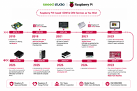 Seeedstudio Raspberry Pi 5 8GB Starter Kit Wholesale Official Distributor case with Fan 27W Power Development Kit for Resellers
