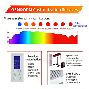 REDSKY Home Use Face 660nm 850nm 72 LEDs Infrared Led Red Light Therapy Heating Panel Desktop US Plug 360-degree <strong>Rotation</strong> Base - Product Image 6