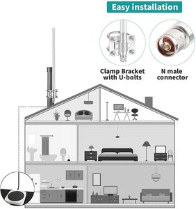 Montage mural omnidirectionnel <span class=keywords><strong>fibre</strong></span> <span class=keywords><strong>de</strong></span> <span class=keywords><strong>verre</strong></span> 10dBi 2.4G 5.8G double antenne WiFi longue portée 50km pour réseau sans fil - Product Image 2