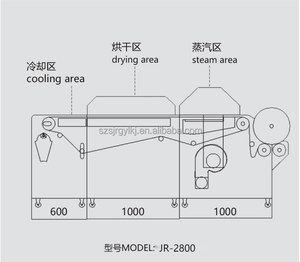 Macchina automatica per la formazione di restringimento del tessuto larghezza di lavoro 2200mm per grandi dimensioni tessuto da Cowboy sanare l'industria tessile dell'abbigliamento - Product Image 4