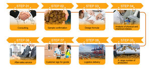 Complément alimentaire à base d'herbe à <span class=keywords><strong>chat</strong></span> OEN/ODM, extrait de plante naturelle, soutient le système immunitaire, flacon compte-gouttes, antibiotique naturel - Product Image 6