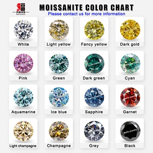 Baifu Jewelry คุณภาพสูงหลวมทรงกลมสีเขียวเข้ม moissanite - Product Image 4