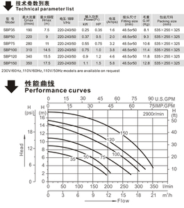 Pompes de <span class=keywords><strong>piscine</strong></span> SBP100 0,35HP 1,0HP 1,5HP, petites pompes de circulation pour <span class=keywords><strong>piscine</strong></span> - Product Image 4