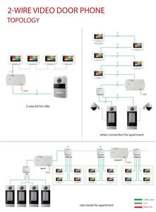 Système d'interphone vidéo GVS encastré 2 fils pour portier électronique, interphone d'entrée, sonnette vidéo pour appartement multiple et villa - Product Image 5