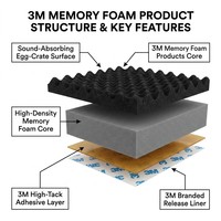 [Anti-Bruit] Feuille de mousse à mémoire de forme adhésive 18 mm 50x90 cm pour l'intérieur automobile, remplissage de fentes, amortissement des vibrations à rebond lent