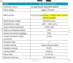 Moreday 2024 nouvelle arrivée Tuv PV PV 30Aa connecteurs solaires terminaux d'extrémité de carte 1000 V IP67 connecteur de câble <span class=keywords><strong>solaire</strong></span> rapide - Product Image 3