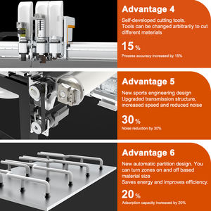 Machine de découpe automatique numérique AOL CNC pour <span class=keywords><strong>cuir</strong></span> synthétique <span class=keywords><strong>Buffalo</strong></span> avec couteau oscillant à double tête - Product Image 3