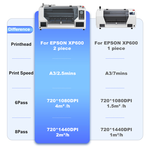 Fully Automatic Dual Xp600 DTF 33cm Printer T-shirt Dtf <b>Printing</b> <b>Machine</b> Heat Transfer 3d t Shirt Printer <b>Printing</b> <b>Machine</b> - Product Image 3