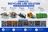 Séparateur à courants de Foucault RUIJIE, direct usine, pour le tri des métaux non ferreux, destiné aux usines de recyclage des déchets solides municipaux (MSW)