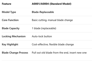 <span class=keywords><strong>Couteau</strong></span> utilitaire robuste à lame réglable en acier à haute teneur en carbone, <span class=keywords><strong>couteau</strong></span> artisanal pour projets de bureau et d'artisanat, personnalisable OEM, automatique - Product Image 6