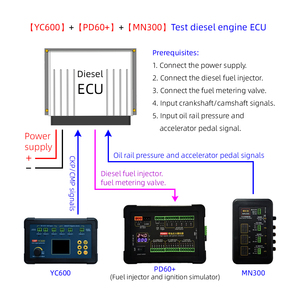Testeur de <span class=keywords><strong>batterie</strong></span> YC600 PD60+ MN300 5-12V USB pour voitures BMW, analyseur de moteur avec simulation de voyant d'avertissement du moteur - Product Image 4