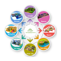 Jeux interactifs pour enfants, aire de jeux intérieure Amérique du Nord, jeux pour enfants