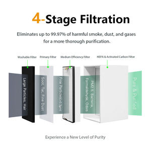 Penghisap Asap Bedah Kecantikan <span class=keywords><strong>Laser</strong></span> Fraksional CO2 Populer Baru, Pembersih Udara Gigi dengan Filtrasi 4 Tahap, Efisiensi 99,97% - Product Image 3