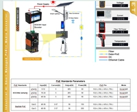 Convertisseur de média PoE+ industriel 10G avec diagnostics intelligents : -40 ° C~75 ° Opération C, protection contre les surtensions 6KV et télémétrie DDM SFP complète