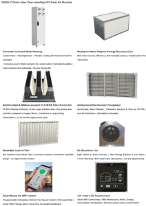 Energierückgewinnungs-Lüfter mit 550 m³/h Hohem Luftdurchsatz und Intelligenter CO2-Sensorsteuerung für Schulklassen - Product Image 6