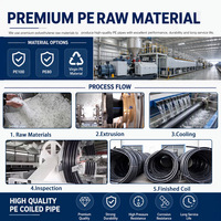 Vente directe usine – Tuyaux ondulés en PEHD neufs, diverses tailles disponibles, diamètre personnalisable, pour alimentation en eau/drainage, conformes ISO