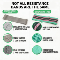 Juego de 3 Bandas de Resistencia para Glúteos, Personalizadas con Logotipo, de Tela de Poliéster Estampada, para Ejercicios de Estiramiento de Cadera, para Gimnasio y Fitness
