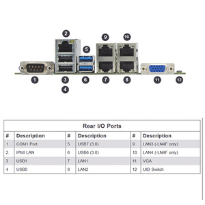 เมนบอร์ดเซิร์ฟเวอร์ MBD-X11SSH-F ซ็อกเก็ตเดี่ยว H4 LGA1151 C236 ECC DDR4 PCIe 3.0 ATX SATA3 สำหรับโปรเซสเซอร์ Intel Xeon E3-1200 v6/v5 - Product Image 3