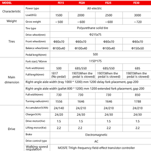 Alimentado por batería 5Ton 6 Ton 8 Ton 10 Ton <span class=keywords><strong>12</strong></span> Ton soporte en gato eléctrico transpaleta eléctrica con certificado CE - Product Image 2