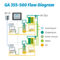 Compresseur d'air à vis Atlas Copco GA355 355 kW 450 ch Compresseurs d'air Atlas Copco 450 ch