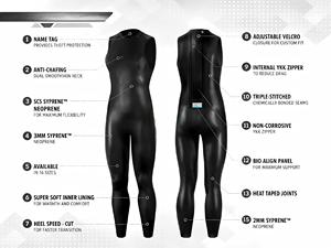 Combinaison de triathlon 3/2 mm sans manches en néoprène lisse pour la natation en eau libre - Product Image 3
