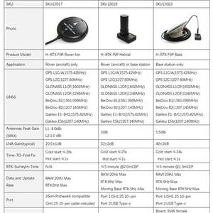 Módulo GPS Helicoidal Holybro H-RTK F9P, Estación Base para Controlador de Vuelo Pixhawk, Piezas para Drones de Carreras FPV RC - Product Image 4