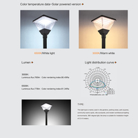 Éclairage solaire moderne 20W IP65 étanche LED en aluminium pour cour jardin paysager pour l'extérieur éclairage solaire LED pour cour de stationnement