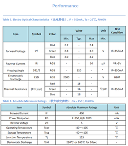 Lumisee 3535 RGB 1-3W SMD <b>High</b> <b>Power</b> <b>LED</b> with CRI 90 2-Year Warranty 150 Viewing Angle 330 Lumens for Stage Lighting - Product Image 4
