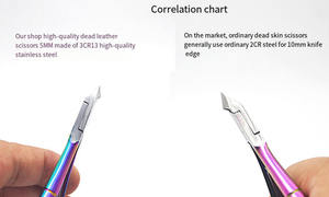 Profesional <span class=keywords><strong>de</strong></span> acero inoxidable 3CR13 mandíbula 5mm callos cutícula pinzas para <span class=keywords><strong>uñas</strong></span> cortadores exfoliantes alicates D501 - Product Image 2