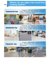 Revêtement liquide en polyuréthane de couleur naturelle du fournisseur d'usine Atelier Parking Peinture de sol en sable avec application au pinceau