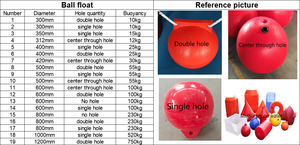 Bolas Flotantes Rellenas de Espuma de Polietileno, Advertencias de Seguridad, Boyas de Amarre para <span class=keywords><strong>Marina</strong></span>, Esferas Flotantes de Plástico - Product Image 2