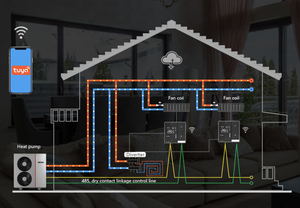 Pompe à chaleur solaire 8 kW Ciepla, chauffe-eau solaire - Product Image 2