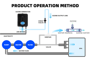 TCB-109 bán buôn mini nhỏ Spa Máy phát điện <span class=keywords><strong>Ozone</strong></span> 200mg mỗi giờ Máy phát điện <span class=keywords><strong>Ozone</strong></span> - Product Image 4